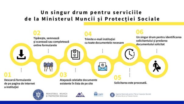 15 august, termen pentru implementarea comunicării digitale cu cetățenii, la MMPS