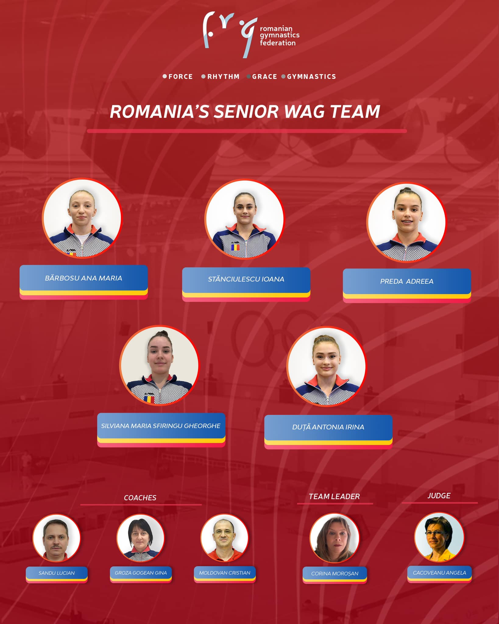 România va participa cu 20 de sportivi la Campionatele Europene de gimnastică artistică de la Munchen